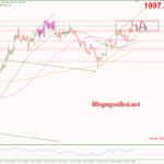 Phân tích Vàng 22/11-Nhiều dữ liệu kinh tế sắp công bố Vàng 22/11-Hỗ trợ tăng