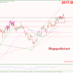 Phân tích Vàng 28/11-Chú ý dữ liệu niềm tin người tiêu dùng Vàng 28/11-Di chuyển trong kênh giá tăng