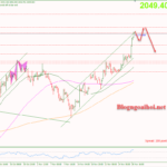 Phân tích Vàng 29/11- Tập trung vào dữ liệu GDP Hoa Kỳ Vàng 29/11-Di chuyển trong kênh giá tăng