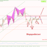 Phân tích Vàng 3/11-Tập trung vào bảng lương Nonfarm Vàng 3/11- Vùng kháng cự quan trọng