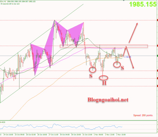 Phân tích Vàng 3/11-Tập trung vào bảng lương Nonfarm Vàng 3/11- Vùng kháng cự quan trọng