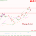 Phân tích Vàng 30/11- Tập trung vào dữ liệu Core PCE Vàng 30/11-Di chuyển trong kênh giá tăng