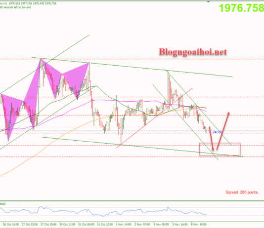 Phân tích Vàng 7/11-Canh mua sau khi giảm điều chỉnh Vàng 7/11-canh mua sau khi điều chỉnh giảm