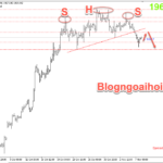 Phân tích Vàng 8/11- Chờ đợi bài phát biểu của Powell Vàng 8/11- Kiểm tra lại đường cổ neckline