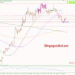 Phân tích Vàng 9/11-Để ý đến dữ liệu số đơn xin trợ cấp thất nghiệp Vàng 9/11-Phục hồi tăng