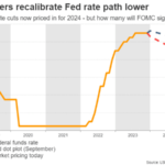 Chú ý dữ liệu lạm phát và quyết định của FED trong tuần này lai-suat-fed