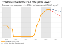 Chú ý dữ liệu lạm phát và quyết định của FED trong tuần này lai-suat-fed