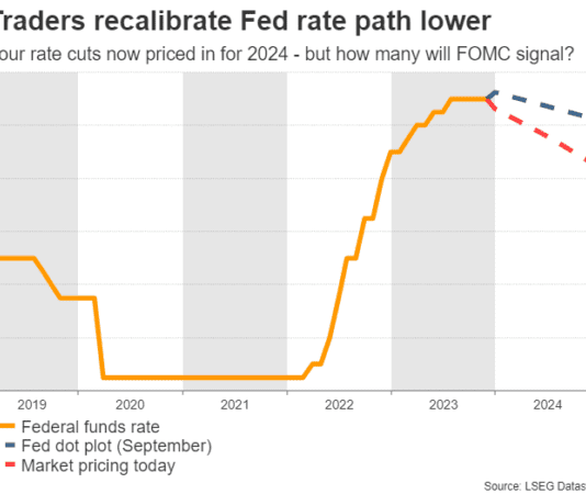 Chú ý dữ liệu lạm phát và quyết định của FED trong tuần này lai-suat-fed
