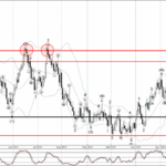 Phân tích sóng AUDUSD 29/12-Fxpro Phân tích sóng AUDUSD 29/12