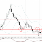 Phân tích sóng CADCHF 13/12-Fxpro Phân tích sóng CADCHF 13/12