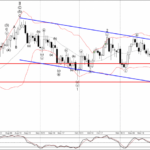 Phân tích sóng EURAUD 13/12-Fxpro Phân tích sóng EURAUD 13/12