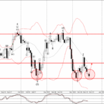 Phân tích sóng EURCHF 22/12-Fxpro Phân tích sóng EURCHF 22/12