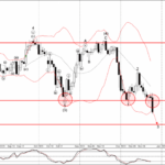 Phân tích sóng EURCHF 28/12-Fxpro Phân tích sóng EURCHF 28/12