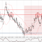 Phân tích sóng EURUSD 27/12-Fxpro Phân tích sóng EURUSD 27/12
