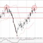 Phân tích sóng GBPCAD 1/12-Fxpro Phân tích sóng GBPCAD 1/12