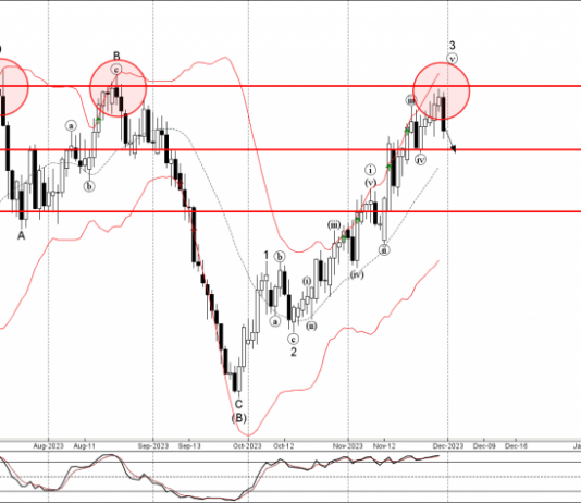 Phân tích sóng GBPCAD 1/12-Fxpro Phân tích sóng GBPCAD 1/12