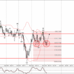 Phân tích sóng GBPCHF 11/12-Fxpro Phân tích sóng GBPCHF 11/12