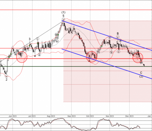 Phân tích sóng GBPNZD 21/12-Fxpro Phân tích sóng GBPNZD 21/12