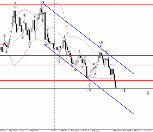 Phân tích sóng USDCHF 28/12-Fxpro Phân tích sóng USDCHF 28/12