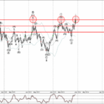 Phân tích Sóng Vàng 6/12-Fxpro Phân tích sóng Vàng 6/12