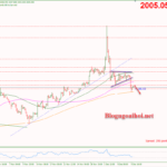 Phân tích Vàng 11/12-Vàng suy giảm sau dữ liệu bảng lương Nonfarm Vàng 11/12-Vàng suy giảm