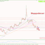 Phân tích Vàng 13/12-Tập trung vào quyết định lãi suất của FED Vàng 13/12-Chịu áp lực giảm