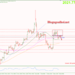 Phân tích Vàng 18/12- Thiếu vắng dữ liệu kinh tế quan trọng Vàng 18/12- Vàng kỳ vọng suy giảm