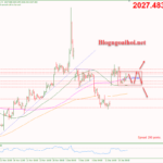 Phân tích Vàng 19/12-Nén trong mẫu hình nến Inside bar Vàng 19/12-Nén trong mẫu hình nến Inside bar
