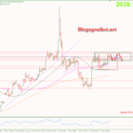 Phân tích Vàng 20/12-Chú ý dữ liệu niềm tin tiêu dùng Vàng 20/12-Di chuyển trong range mới