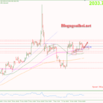 Phân tích Vàng 21/12- Nhiều dữ liệu kinh tế quan trọng sắp công bố Vàng 21/12-Trendline hỗ trợ tăng