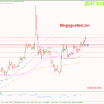 Phân tích Vàng 22/12-Tập trung vào dữ liệu Core PCE Vàng 22/12-Hỗ trợ tăng