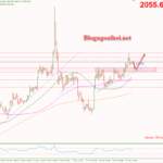 Phân tích Vàng 26/12-Vàng di chuyển hẹp Vàng 26/12-Xu hướng tăng