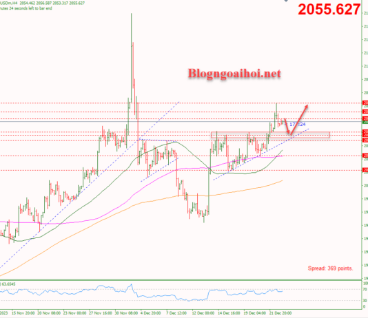 Phân tích Vàng 26/12-Vàng di chuyển hẹp Vàng 26/12-Xu hướng tăng