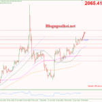 Phân tích Vàng 27/12-Đà tăng gặp khó ở đỉnh cũ 2070 Vàng 27/12-Xu hướng tăng