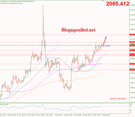 Phân tích Vàng 27/12-Đà tăng gặp khó ở đỉnh cũ 2070 Vàng 27/12-Xu hướng tăng
