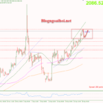 Phân tích Vàng 28/12- Vàng di chuyển trong kênh giá tăng Vàng 28/12-Vàng di chuyển trong kênh giá tăng