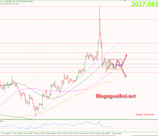 Phân tích Vàng 7/12-Vàng tích lũy chờ bảng lương Nonfarm Vàng 7/12-Vàng tích lũy