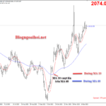 Bỏ túi 9 lời khuyên đầu tư vàng Lời khuyên đầu tư vàng