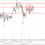 Phân tích sóng AUDJPY 12/1-Fxpro Phân tích sóng AUDJPY 12/1