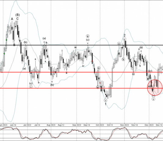 Phân tích sóng AUDNZD 19/1-Fxpro Phân tích sóng AUDNZD 19/1