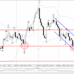 Phân tích Sóng Bạc 25/1-Fxpro Phân tích sóng bạc 25/1