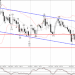 Phân tích sóng EURAUD 5/1-Fxpro Phân tích sóng EURAUD 5/1