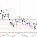 Phân tích sóng EURCHF 16/1-Fxpro Phân tích sóng EURCHF 16/1