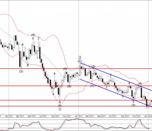 Phân tích sóng EURCHF 16/1-Fxpro Phân tích sóng EURCHF 16/1
