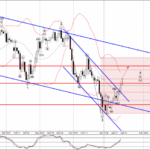 Phân tích sóng EURCHF 19/1-Fxpro Phân tích sóng EURCHF 19/1