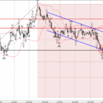 Phân tích sóng GBPAUD 17/1-Fxpro Phân tích sóng GBPAUD 17/1