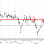 Phân tích sóng GBPCHF 25/1-Fxpro Phân tích sóng GBPCHF 25/1