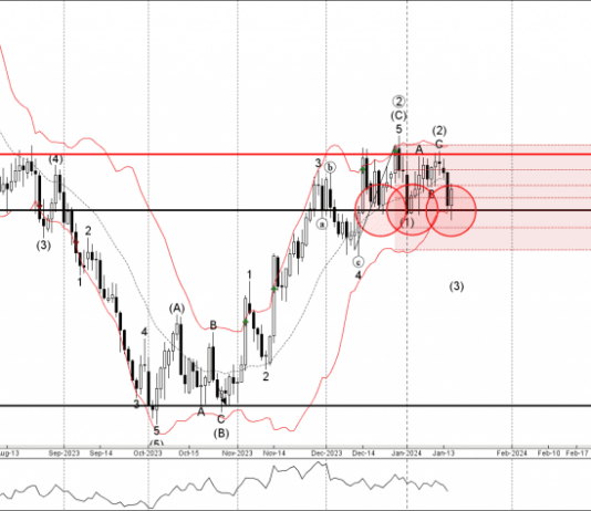Phân tích sóng GBPUSD 18/1-Fxpro Phân tích sóng GBPUSD 18/1