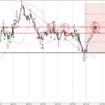 Phân tích sóng GBPUSD 24/1-Fxpro Phân tích sóng GBPUSD 24/1