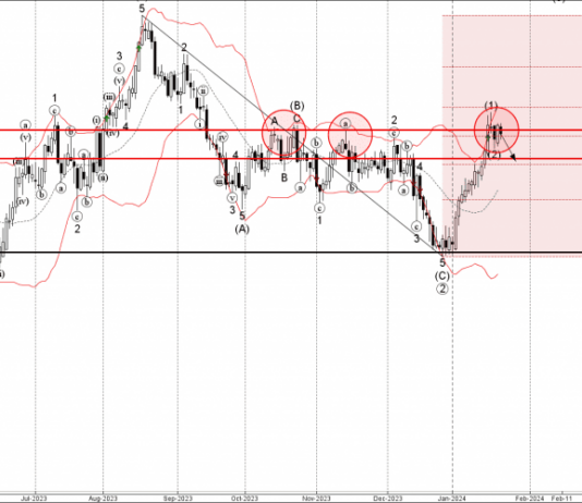 Phân tích sóng GBPUSD 24/1-Fxpro Phân tích sóng GBPUSD 24/1